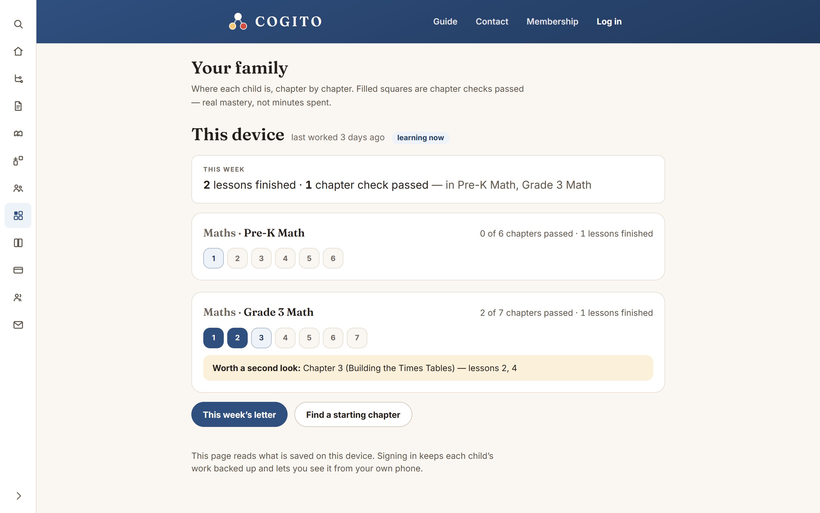 The family page: one row per course, with a filled square for each chapter check passed.